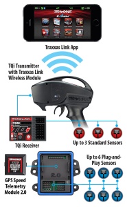 Traxxas Telemetrie Expander 2.0 und GPS Modul 2.0 für TQi