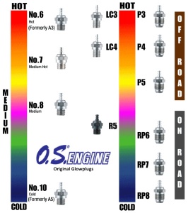 O.S. Glow Plug/Glühkerze Turbo P3 Ultra Hot